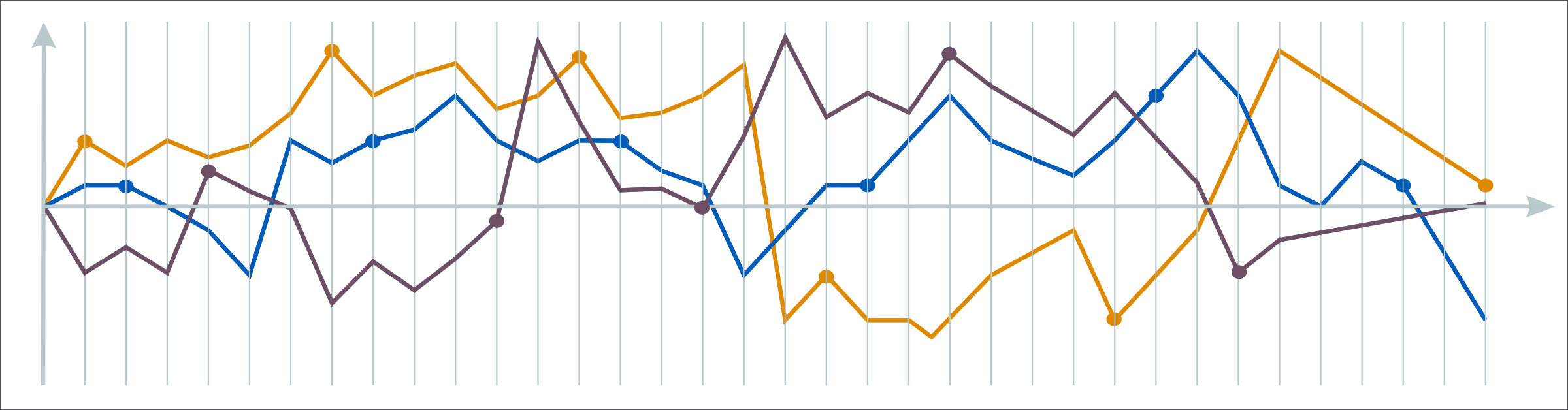 Line graph representing data tracking health disparities